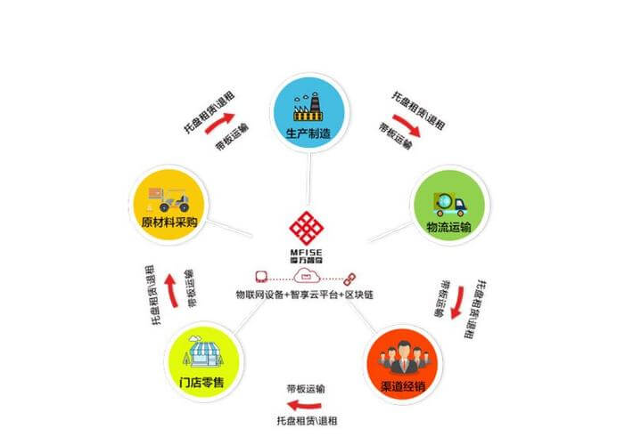 低频电缆组件通用规范